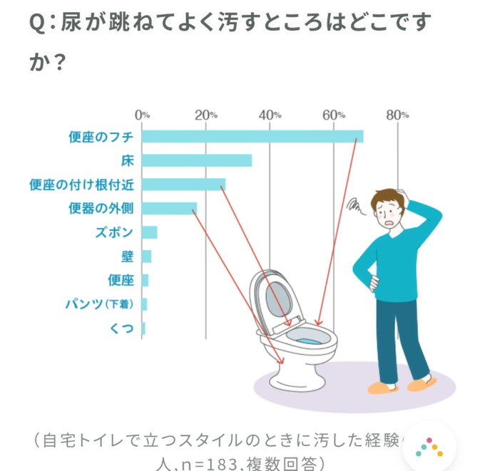 男の子のトイレ 立ってする 座ってする 男の子育児研究所 Viva Bambino